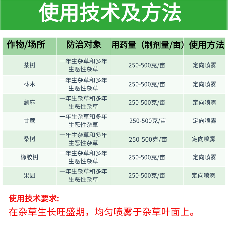 绿野杰达草甘干膦铵盐果园荒地除杂草烂根剂草干林烂根除草剂农药-图2