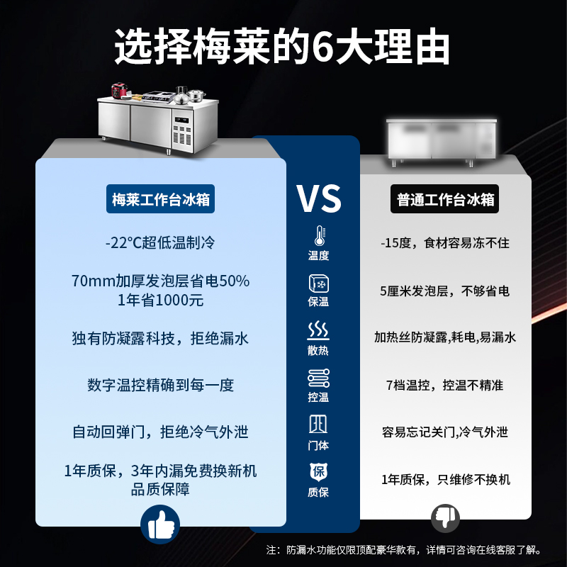 冷藏工作台商用冰柜厨房保鲜冷冻不锈钢水吧台卧式冰箱工作台商用