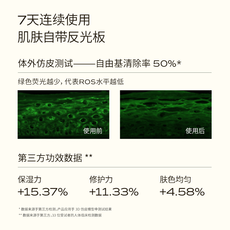 【618抢购】LAN兰凤凰油VC精华油提亮肤色保湿滋润面部护肤精油