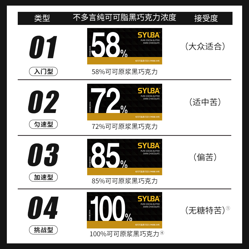 5盒装不多言100%每日纯黑巧克力排块低超苦无糖卡纯可可脂黑巧燃