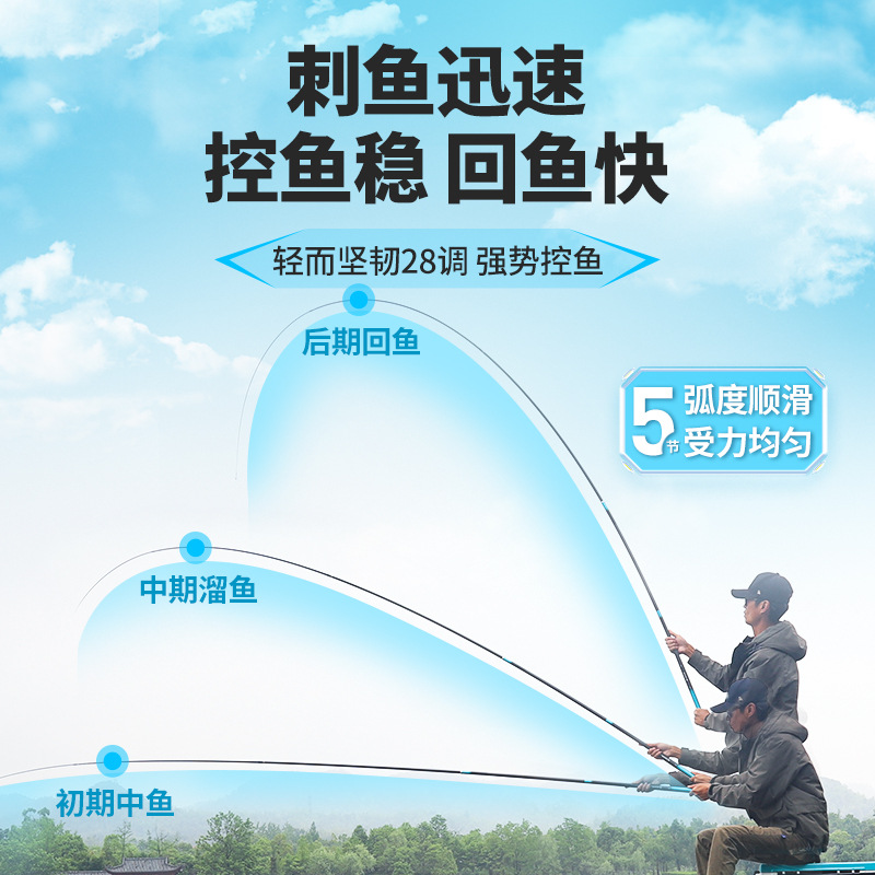 川泽鱼竿逆技武魂鱼竿手竿全能综合鱼竿超轻超硬台钓鱼杆钓鱼竿 - 图2