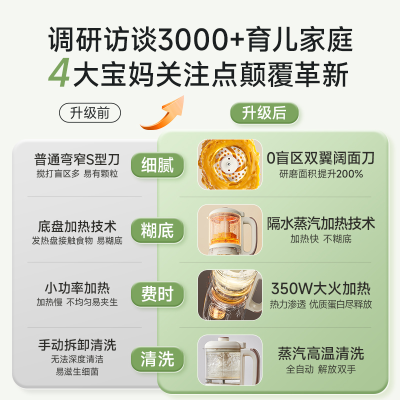 小熊辅食机婴儿蒸煮一体打米糊多功能宝宝料理机专用破壁搅拌打泥