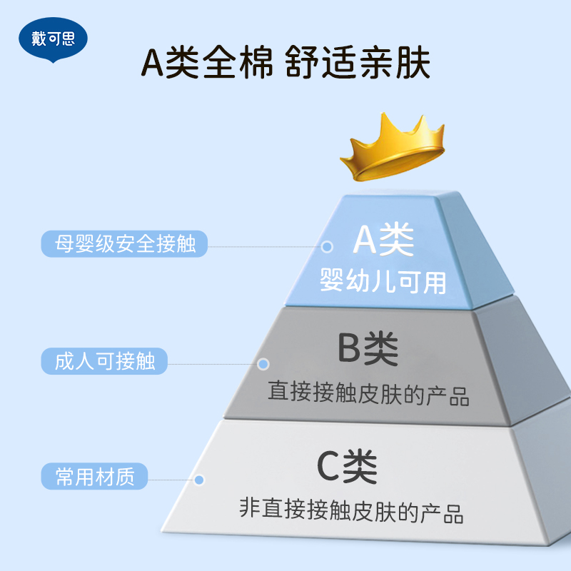 戴可思婴儿宝宝口水巾纯棉纱布儿童洗脸毛巾手帕方巾-图0