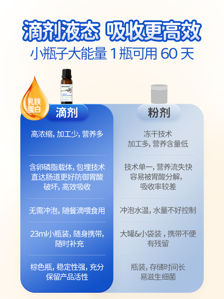 澳洲蓓澳兒brauer嬰幼兒乳鐵蛋白滴劑兒童寶寶提高免疫力進口_brauer海外旗艦店_奶粉_輔食_營養品_零食