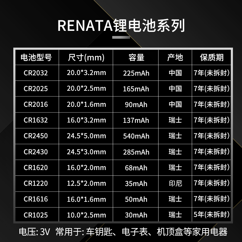 瑞士Renata纽扣电池CR2032/CR2025/CR2016/CR2430/CR2450/CR1616汽车钥匙遥控器现代吉利长城哈佛奔驰-图3