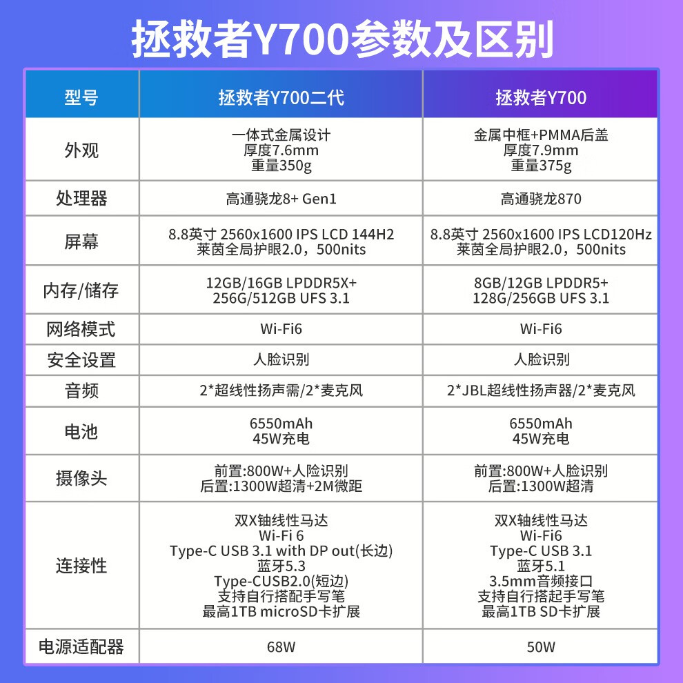 Lenovo/联想 TB320FC拯救者Y700二代23款8.8寸2.5K护眼屏电竞平板 - 图0