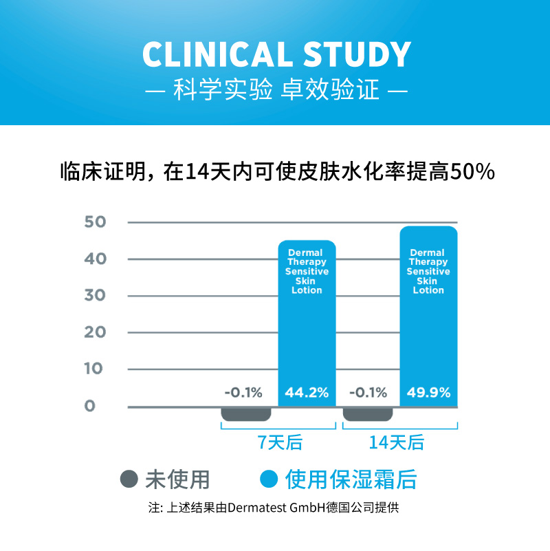 Dermal Therapy乐慕康身体乳甘油护肤保湿滋润肤露男女补水秋冬 - 图2