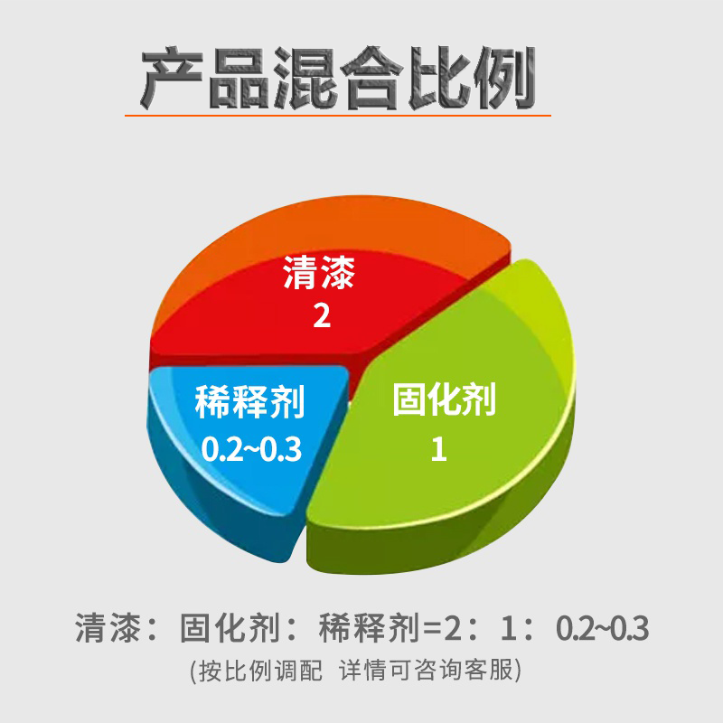 ppg169标准清漆固化剂快干修理厂亮油汽车修补改色透明光油不变色 - 图2