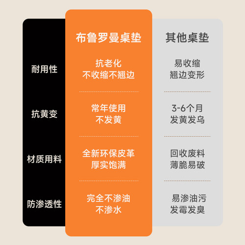 法式轻奢复古高级感餐桌垫防水防油防烫免洗氛围感桌布茶几保护垫 - 图3