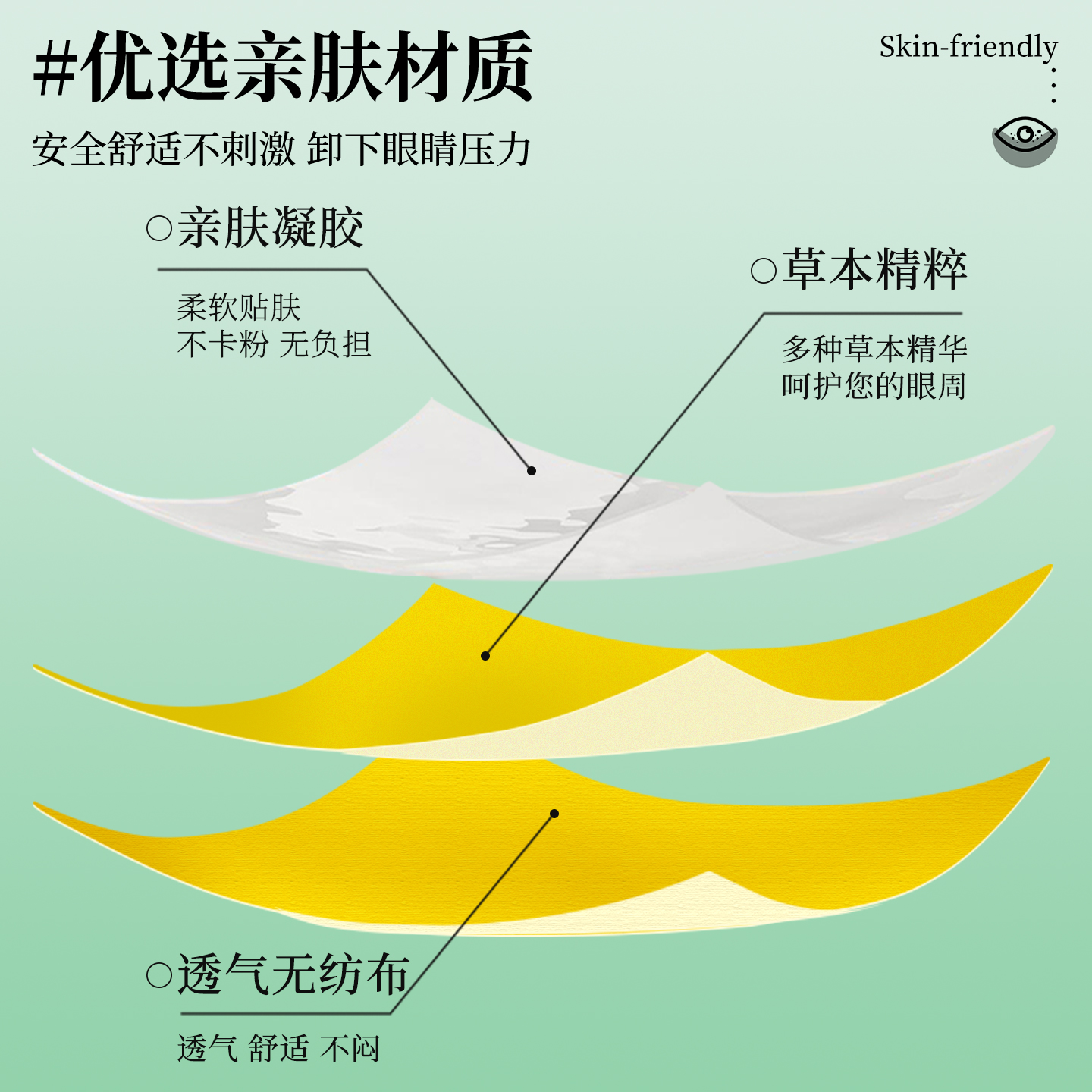 润目贴眼贴舒缓眼疲劳草本精华干涩冷敷眼周穴位贴学生疲劳眼贴