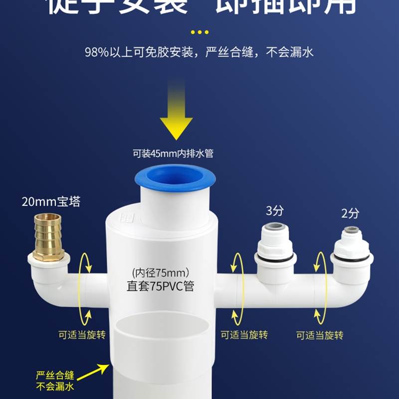 75管厨房下水管三通洗菜盆净水器洗碗机排水管三头通四接头内插 - 图1