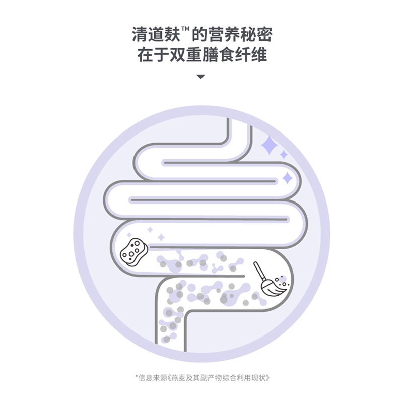 好哩燕麦麸皮混合燕麦片营养早餐即食冲泡高纤粗粮饱腹代餐速食