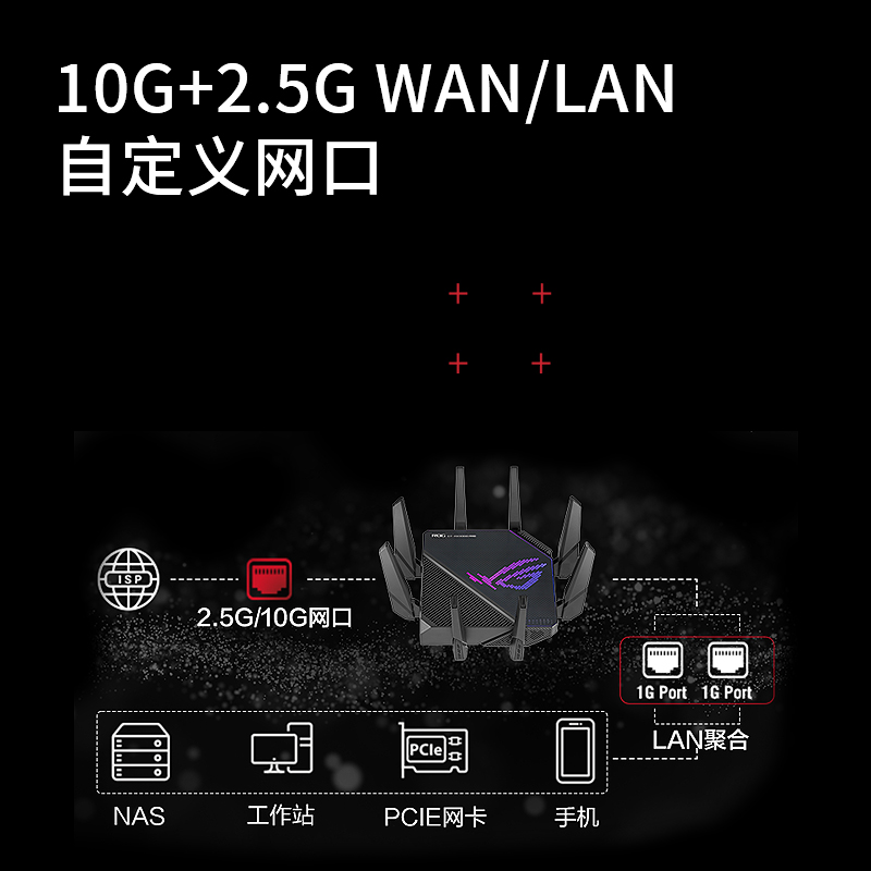 ROG八爪鱼三频11000M电竞路由器GT-AX11000 Pro八爪鱼路由器升级版 - 图1