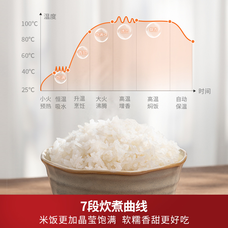 九阳电饭煲1一2一3人家用小型迷你电饭锅陶瓷胆多功能蒸煮官方正-图2