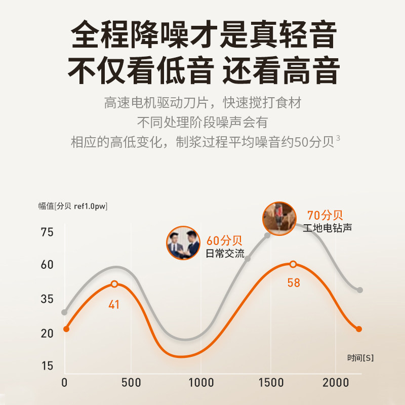 九阳破壁机豆浆机家用多功能全自动无渣官方旗舰店正品新款,淘宝优惠券,粉丝福利购,淘宝优惠卷