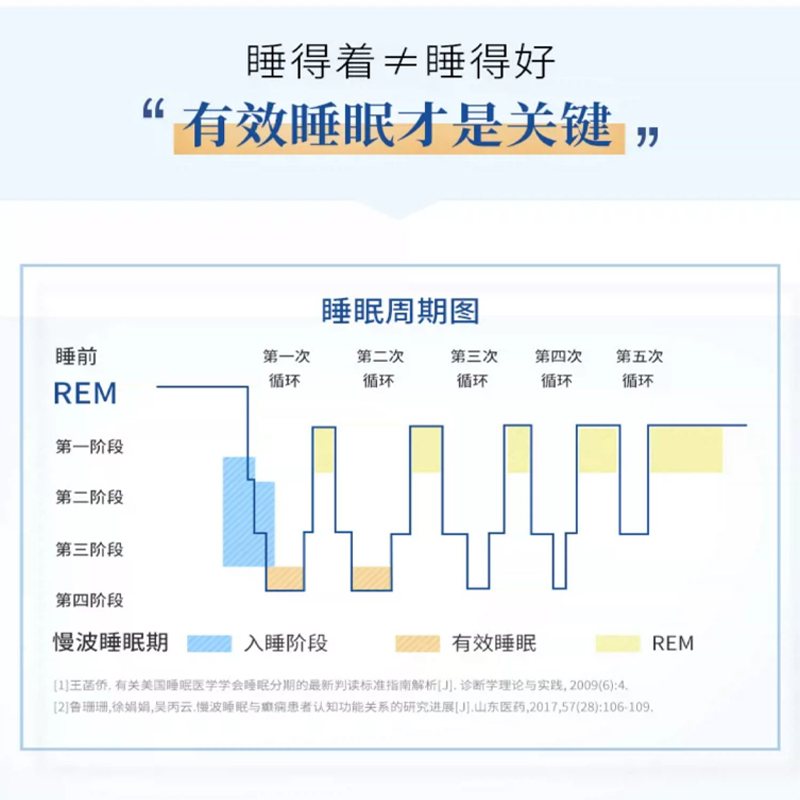 FANCL睡眠疲劳护理片120粒藏红花肌醇vb无褪黑素