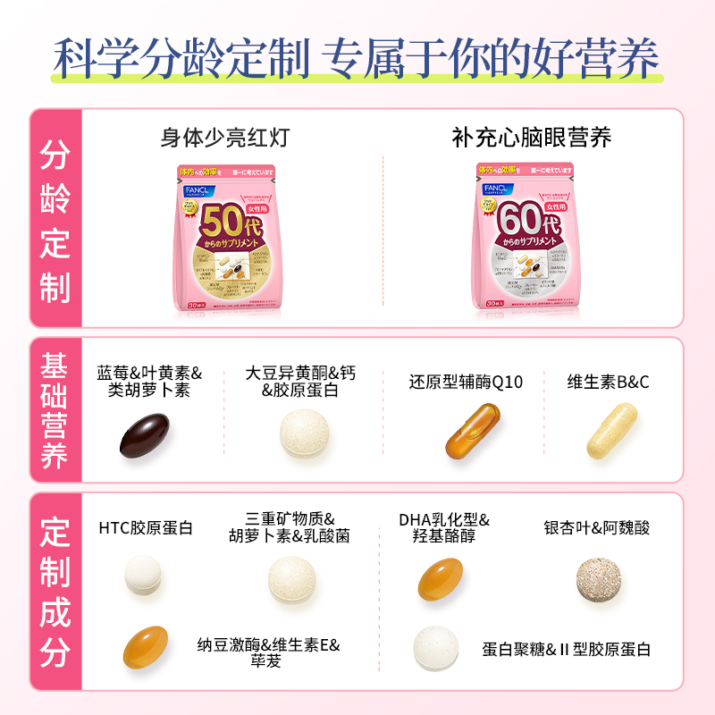 【立即抢购】FANCL50岁女性每日营养包*2复合维生素VBVC辅酶Q10