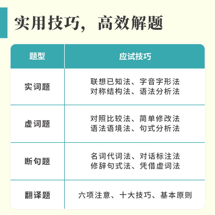 2024新版作文纸条初中版文言文原来这么简单全解实词虚词汇总正版 - 图3