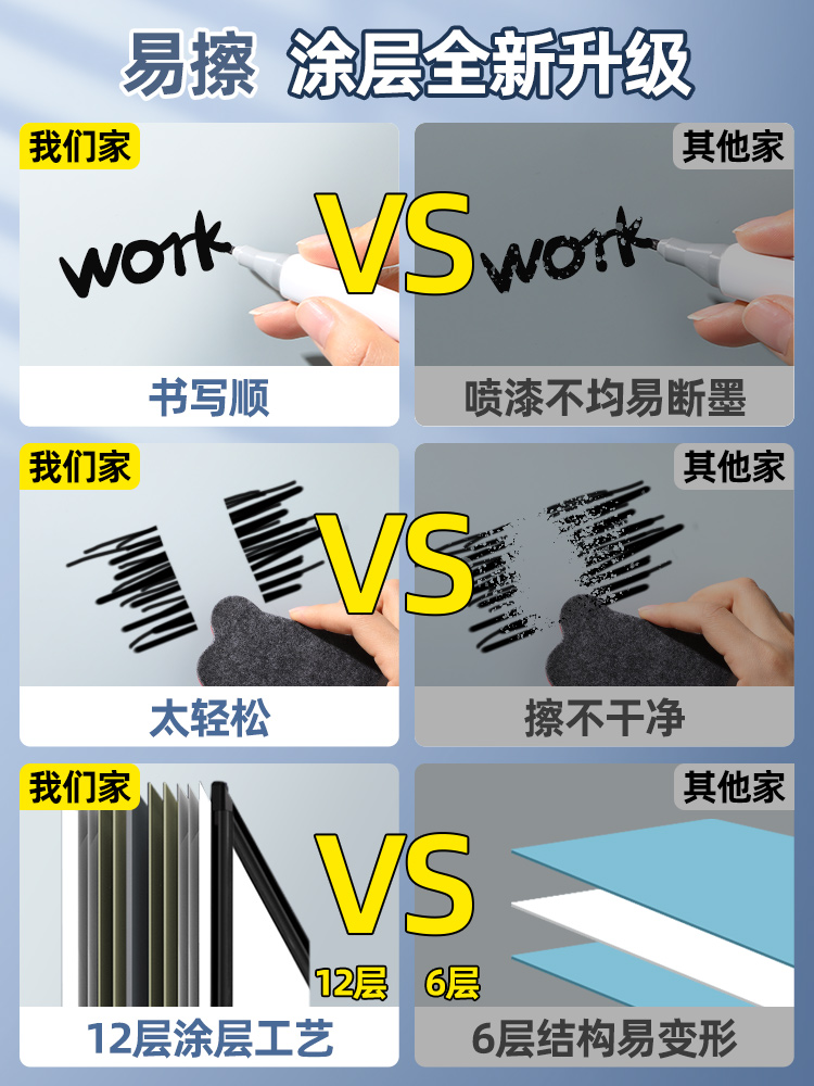 得力白板写字板支架式移动黑板家用教学支架式双面儿童小黑板挂式培训移动磁性小白板可擦写墙贴黑板擦磁性 - 图2