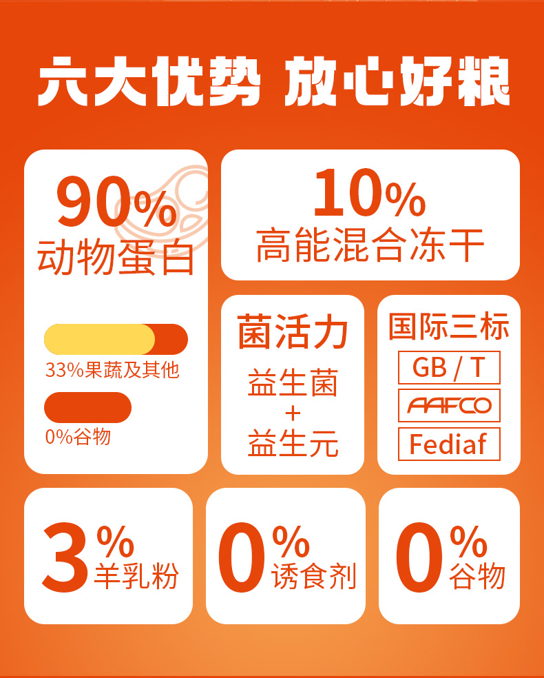 心粮时刻狗粮中大型成犬金毛拉布拉多德牧全价冻干大颗粒狗粮20斤-图2