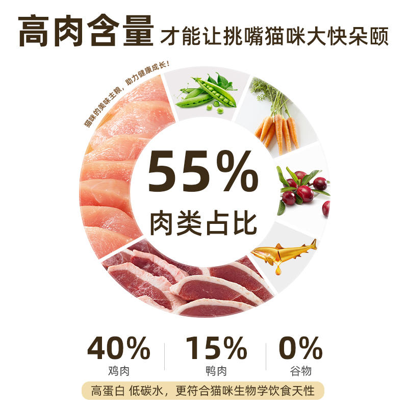 商品缩略图 2