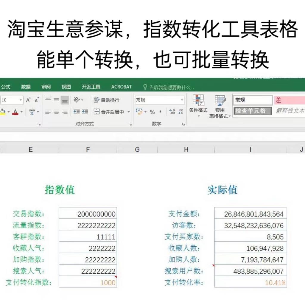 生意参谋指数转化电商运营工具表格工具批量转换数据模板表格