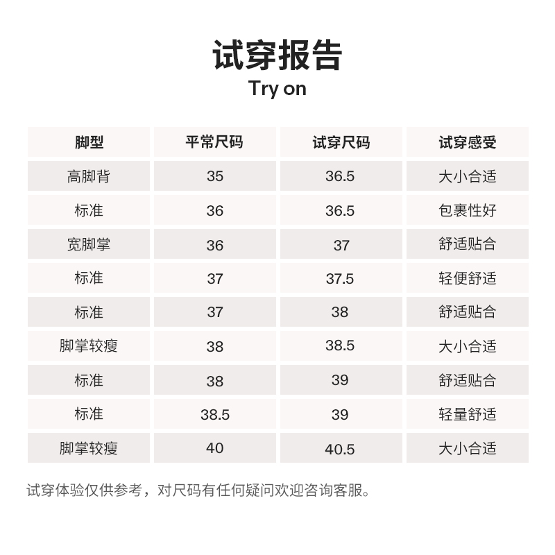 On昂跑 Cloud 5新一代轻量透气舒适女款运动鞋-图0