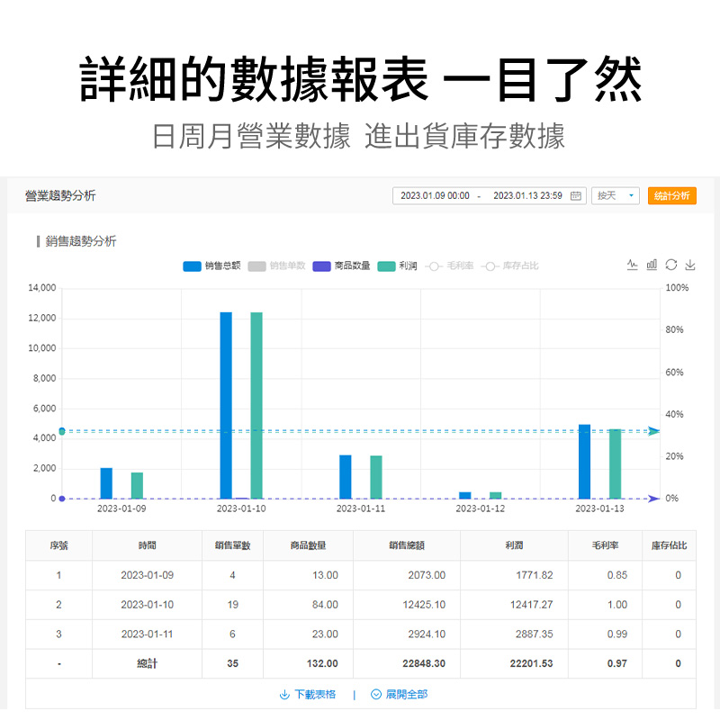 餐饮收银机境外香港澳门繁体英文超市零售一体机餐厅点餐收银系统-图1