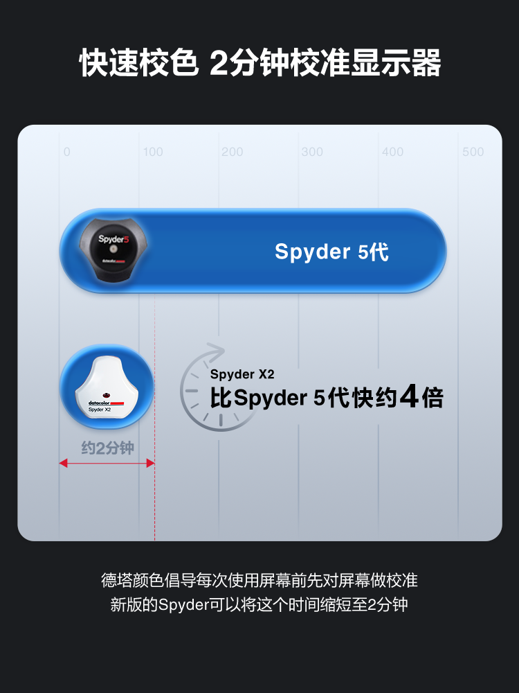 datacolor红蜘蛛校色仪Spyder X2 显示器校色器屏幕校色器笔记本电脑校色显示器色彩校正校色仪套装 - 图0