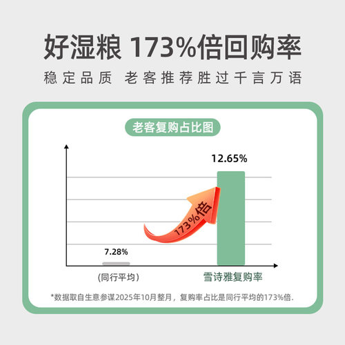 【囤货装】Schesir雪诗雅意大利彩虹猫罐头进口猫零食营养56罐 - 图3
