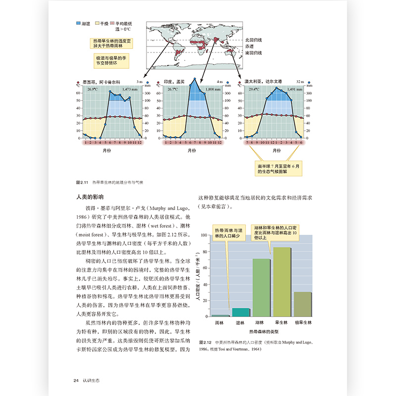 【新华书店正版书籍】后浪认识生态第6版莫里斯物种起源自然选择遗传环境学食物链演化高中课外阅读大学生物科学教材科普书籍-图0