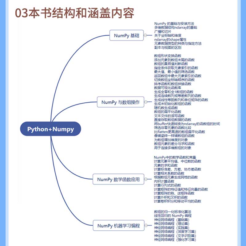 NumPy数据处理详解:Python机器学习和数据科学中的高性能计算方法 - 图1