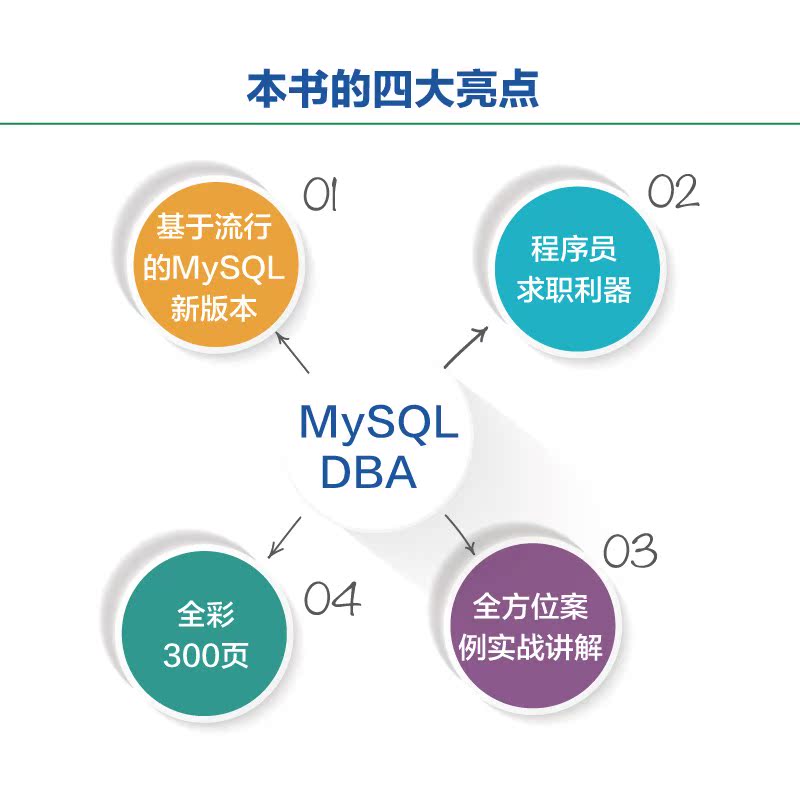 MySQL DBA 精英实战课(全彩) - 图1