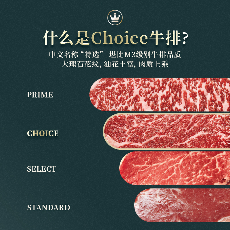 烧范儿官方旗舰店烧范儿choice大理石雪花纹谷饲眼肉原切牛排牛扒家庭套餐180g*6盒0