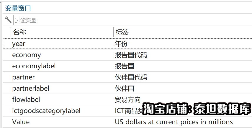 数字经济商品贸易/ICT商品贸易/各国双边数字经济商品贸易2022！ - 图1