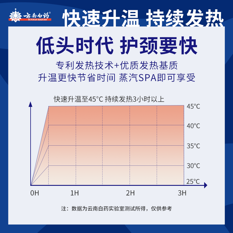 云南白药艾草暖颈贴热敷护肩贴护颈贴发热贴艾灸暖宝宝热帖-图2