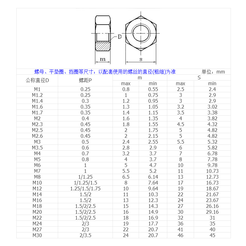 304不锈钢细牙六角螺母螺丝帽M22M24M33M36M39M45M48M52*1.5x2x3