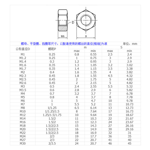 8.8级黑色细牙六角螺母幼牙螺丝帽M8M10M12M14M16M20M30*1*1.5x2 - 图1