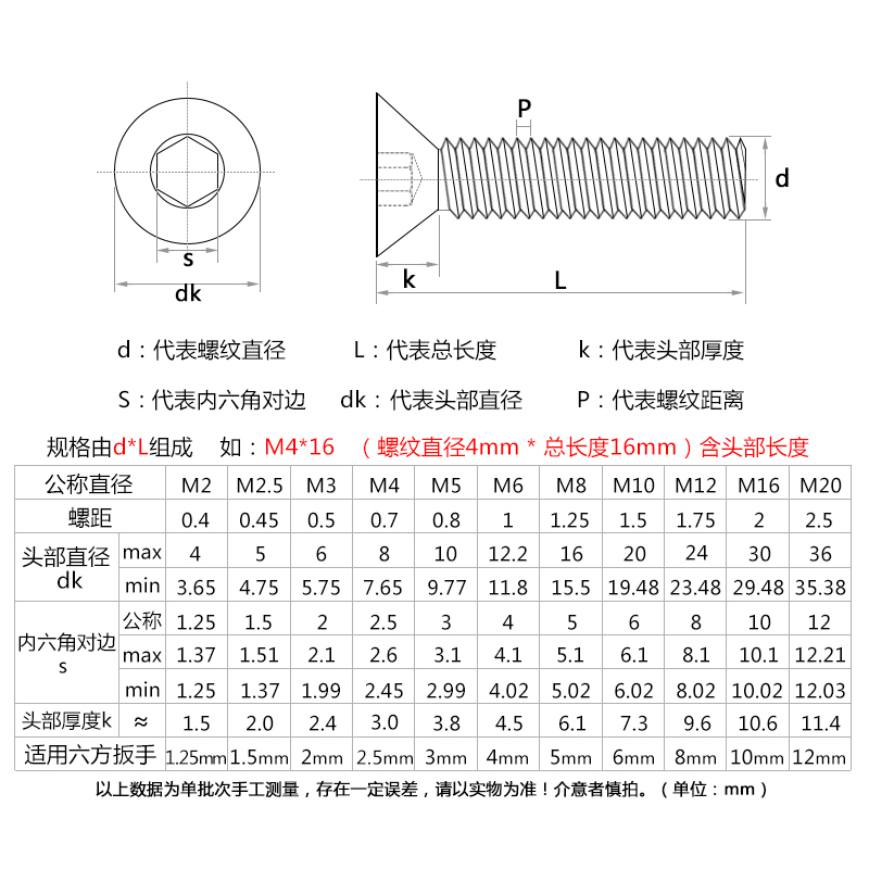 M1.6 M2.5 M2不锈钢304平头沉头梅花内六角防盗螺丝*3x4x5x6x8x12-图1