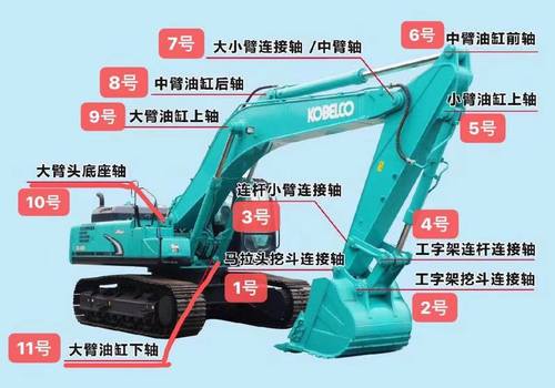 挖掘机斗轴钩机斗销挖斗轴铲车马拉头轴工字架斗销高频耐磨淬火轴 - 图2
