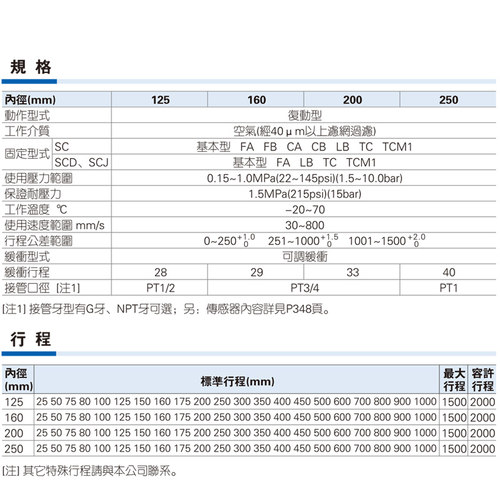 SC标准气缸SC50/63*25/50/75/100/125/150/175/200/250/300/350-S - 图2
