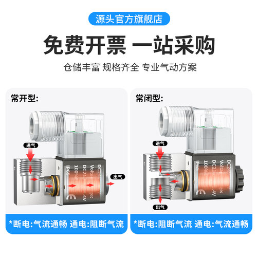 2V025-08一进一出换向电磁阀DC24v气缸电子开关常闭控制阀AC220V - 图2