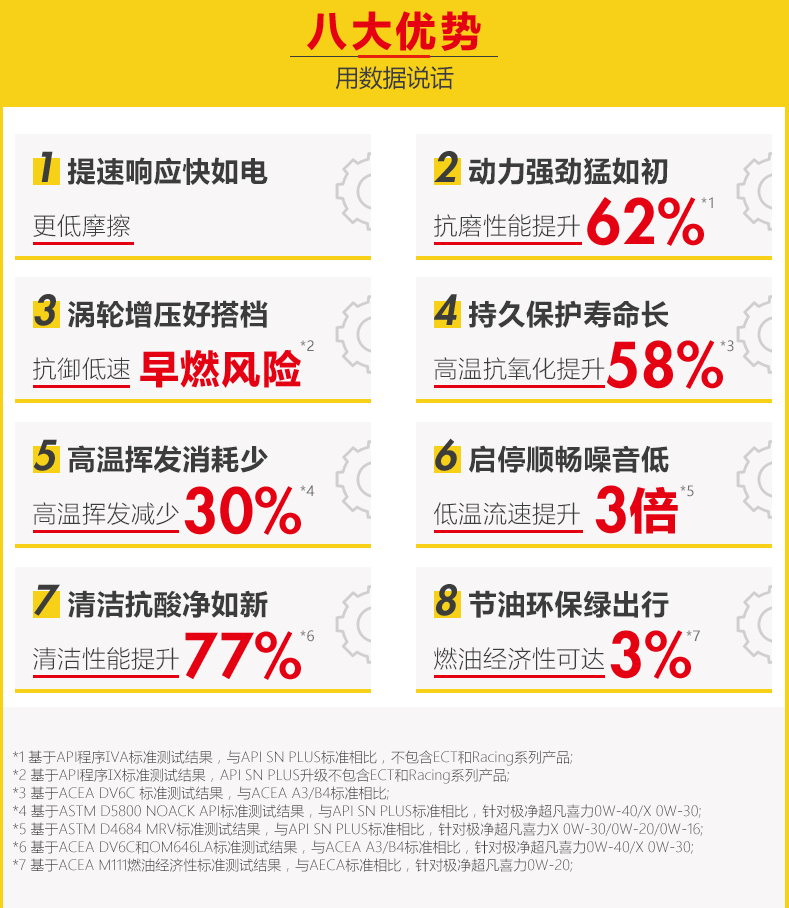 正品壳牌极净超凡喜力0W-30天然气全合成机油SP A3/B4 1L天猫养车-图2