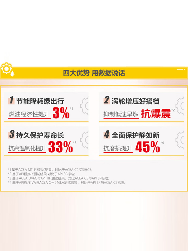 壳牌先锋超凡喜力亚系专属 0W-20 4L API SP 天然气全合成机油 - 图2