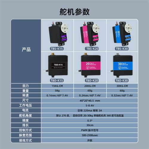 大扭力金属数字舵机云台机械臂舵机控制模块驱动板支架测试仪配件 - 图1