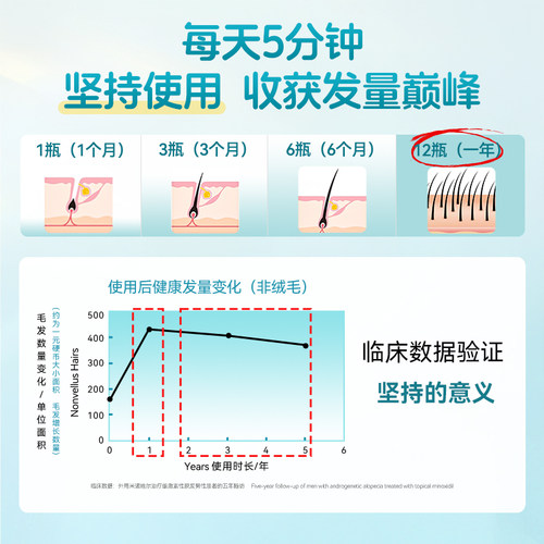 发际线专属蔓迪生发精灵瓶米诺地尔酊上药器男女防脱发增长液精华 - 图2