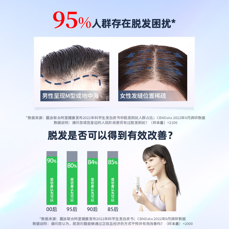 蔓迪PRO米诺地尔酊生发喷雾剂美颜精致防脱发生发神器育发液_虎窝淘