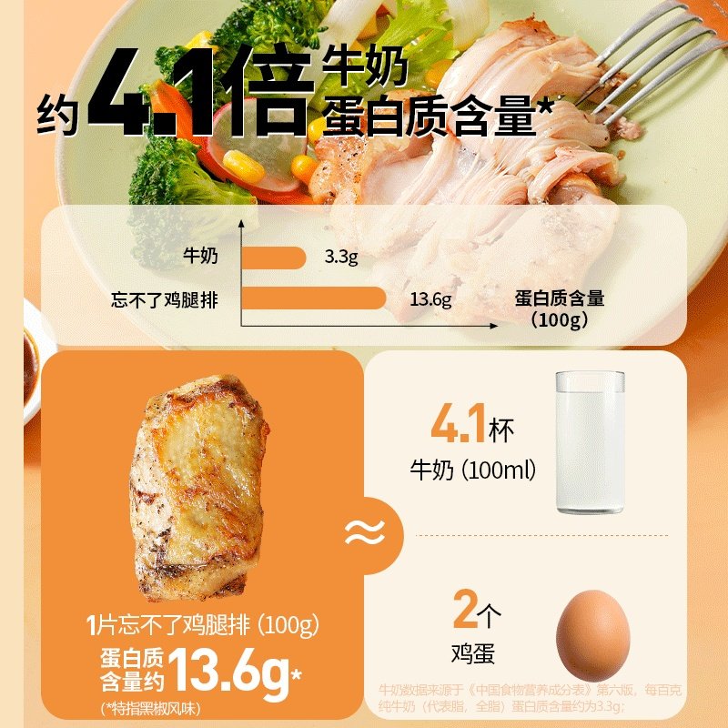 冷冻 chicken legs nuggets crispy popcorn HALAI  清真鸡肉鸡块,淘宝优惠券,粉丝福利购,淘宝优惠卷