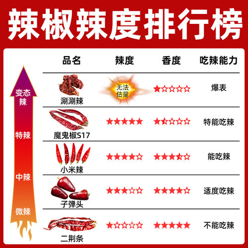 四川特产小米辣500g干辣椒特辣七星椒朝天椒农家红海椒小米椒包邮 - 图1