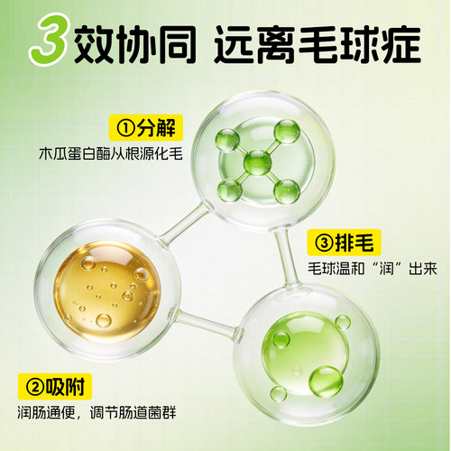 日本品高化毛膏荷兰猪兔子化毛膏木瓜排毛兔子防毛球症营养膏28.2 - 图1